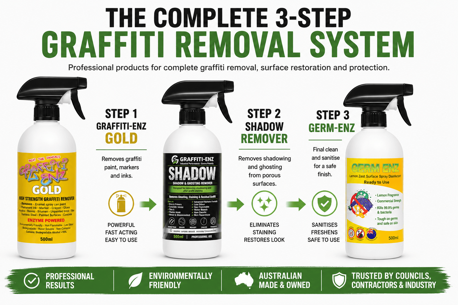 The Complete 3-Step Graffiti Removal System