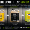 Graffiti-Enz Shadow Remover 5L